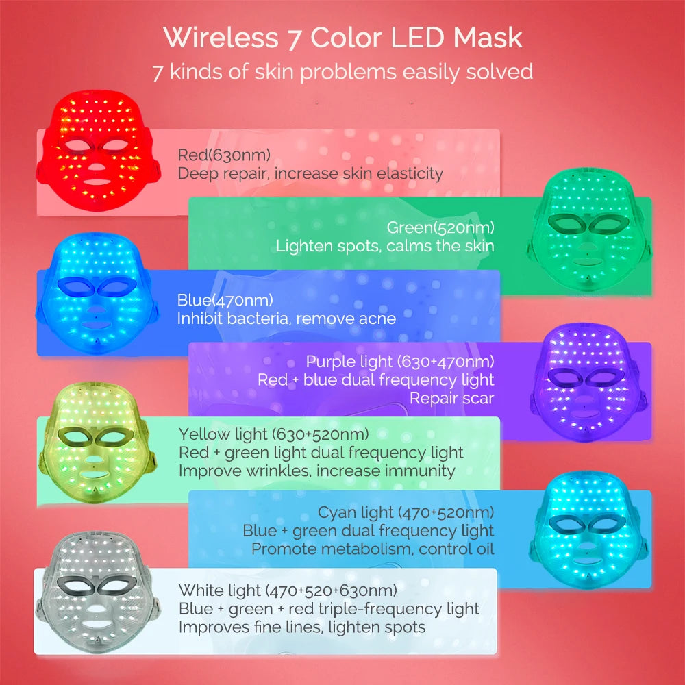 Professional LED Facial Mask